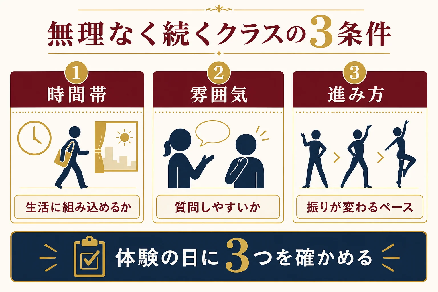 無理なく続くクラスを選ぶ3つの条件を示した図解
