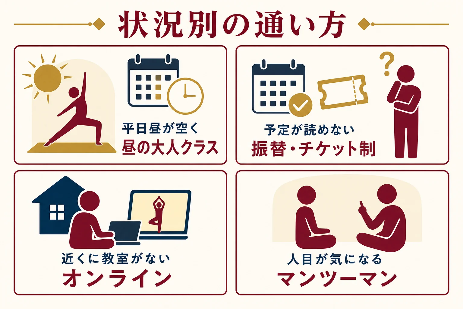 通い方を状況別に選ぶための図解
