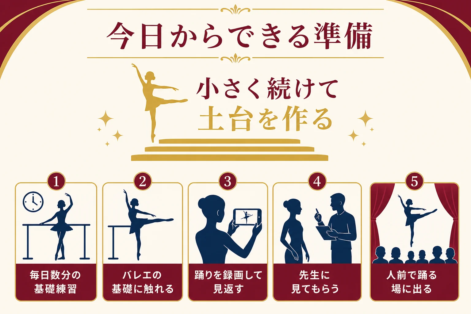 ジャズダンサーを目指す人が今日から始められる準備をまとめた図解