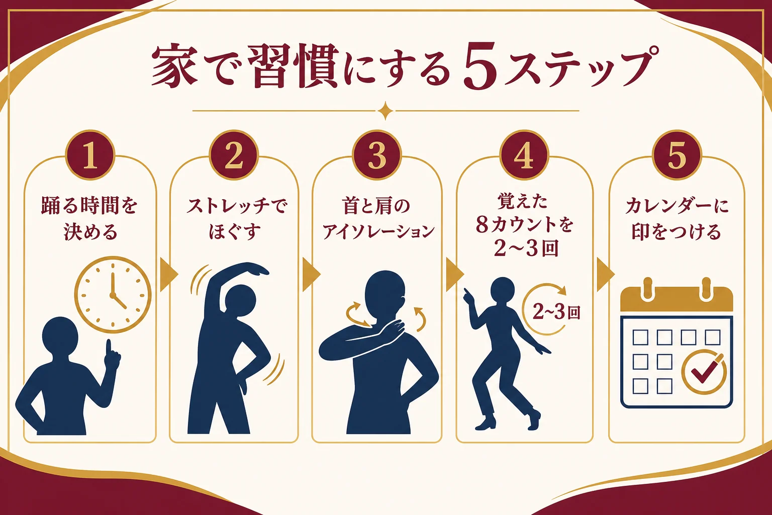 家でジャズダンスを習慣にするための手順を5段階で示した図解