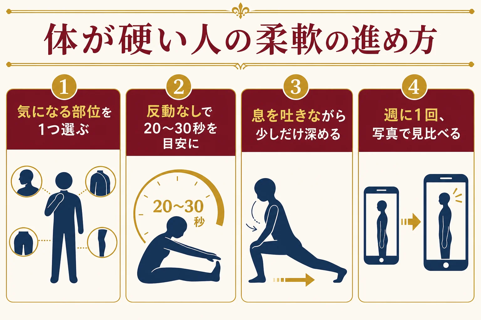 体が硬い人がジャズダンスの柔軟を進める手順を示した図解