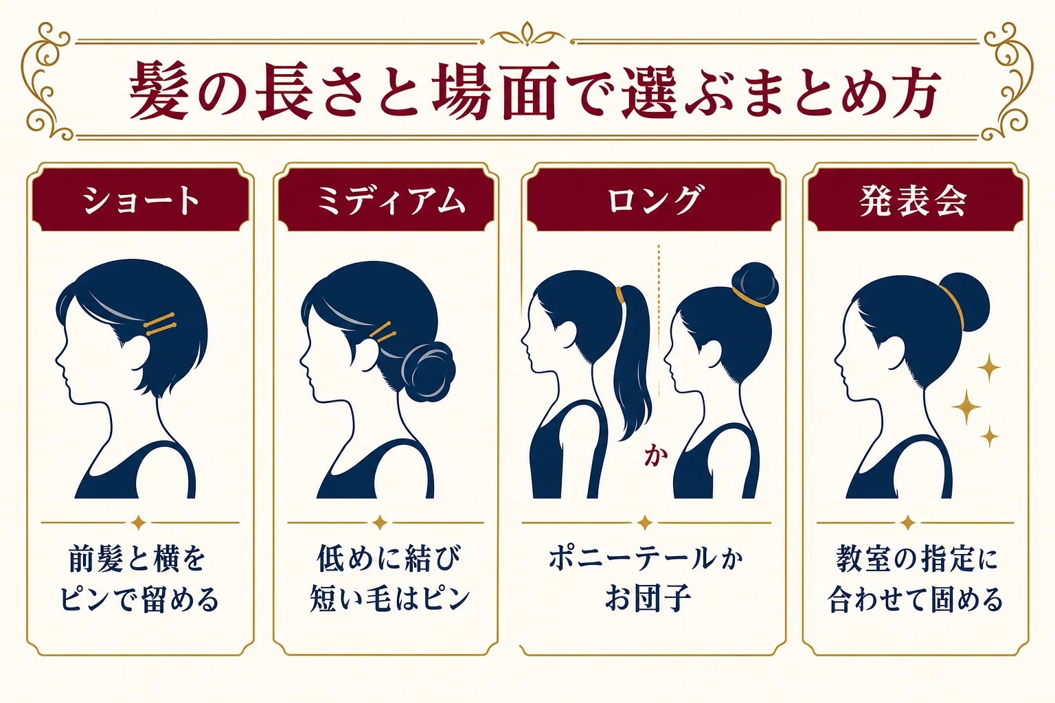 髪の長さ(ショート・ミディアム・ロング)とレッスン・発表会の場面別にまとめ方を選ぶ図解