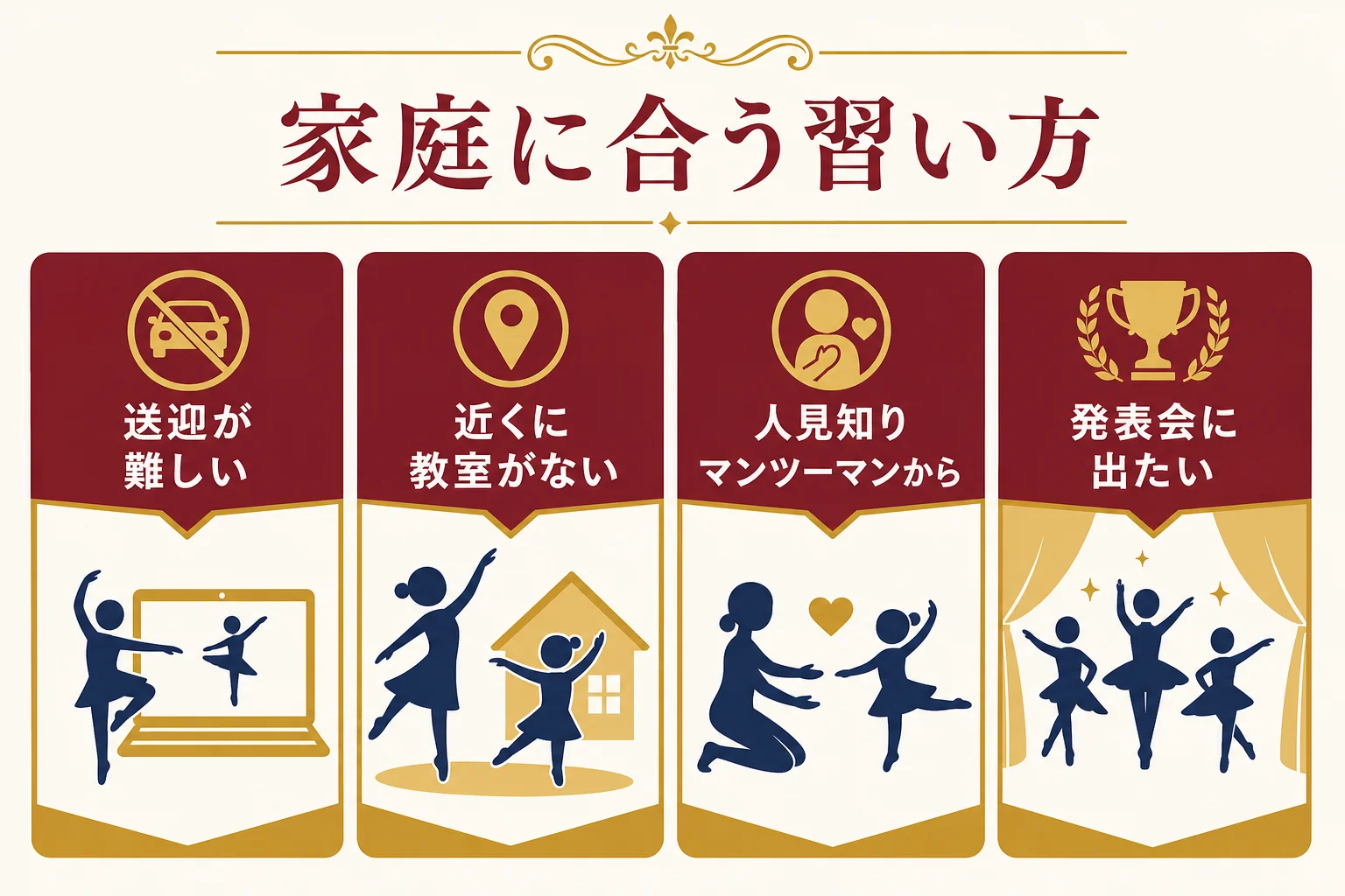 家庭の状況に合わせたキッズダンスの習い方を示した図解