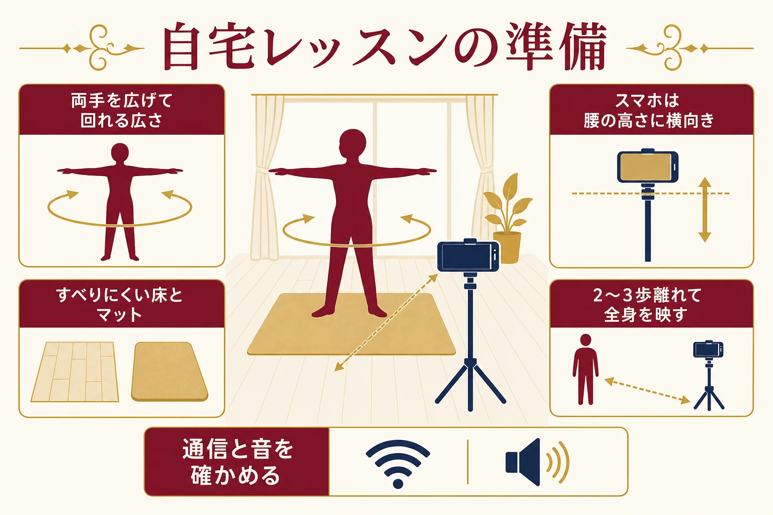自宅でオンラインのジャズダンスを受ける前の、部屋と機材の準備をまとめた図解
