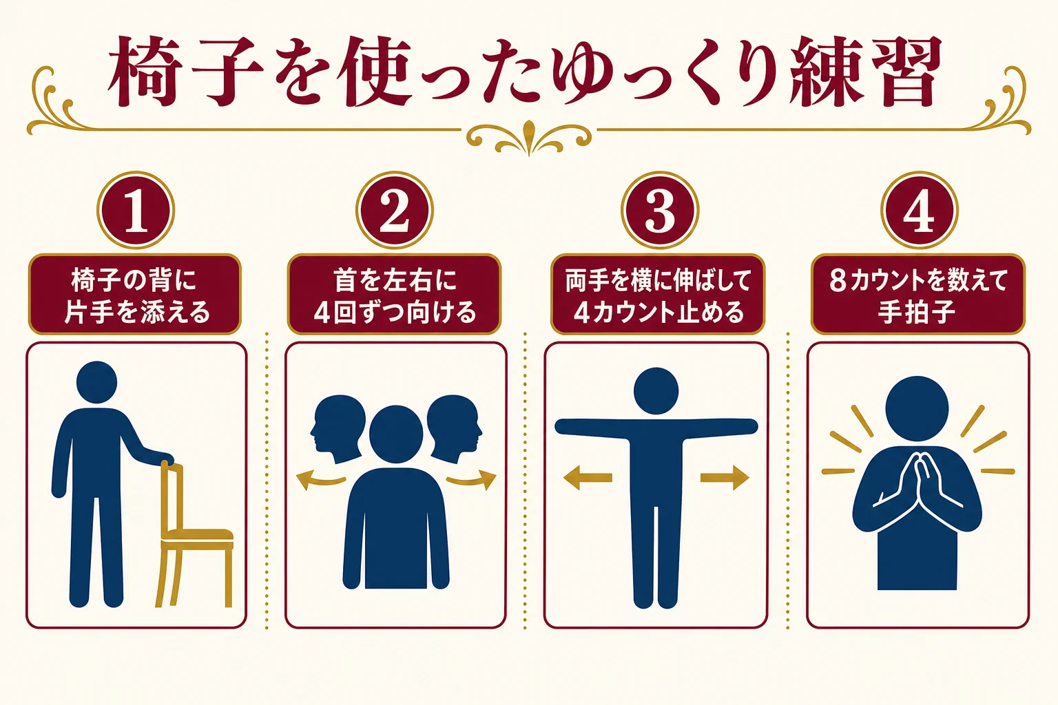 椅子の背に片手を添えて行う、家でできるゆっくり練習の手順を示した図解