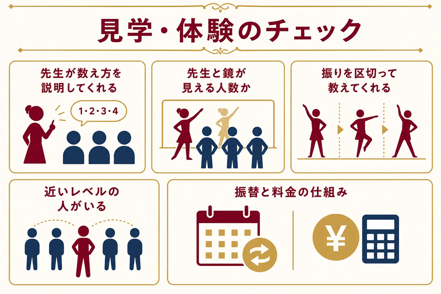 ジャズダンススタジオの見学や体験でチェックしたい項目をまとめた図解
