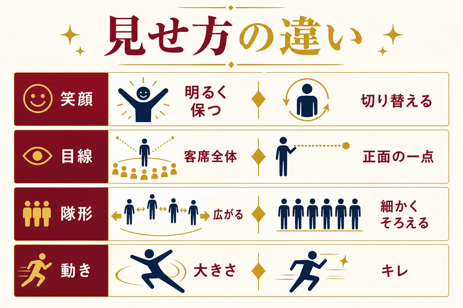 テーマパーク系とK-POP系の見せ方の違いを比べた図解