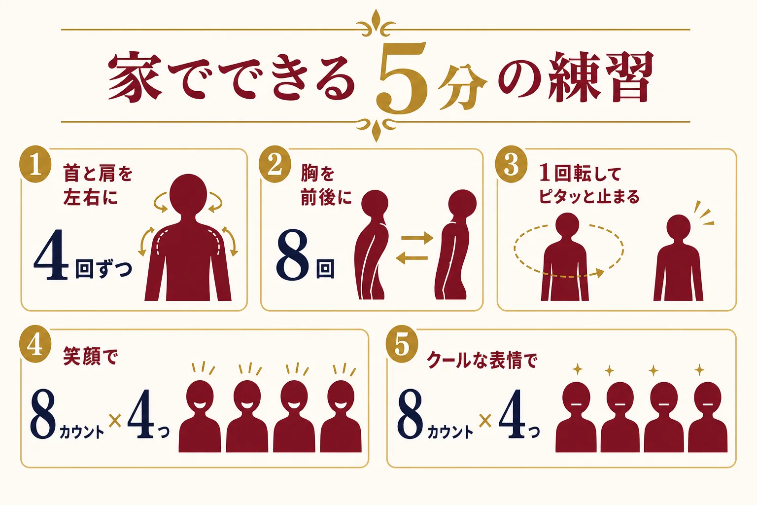 家でできるテーマパーク系とK-POP系の練習の流れを示した図解
